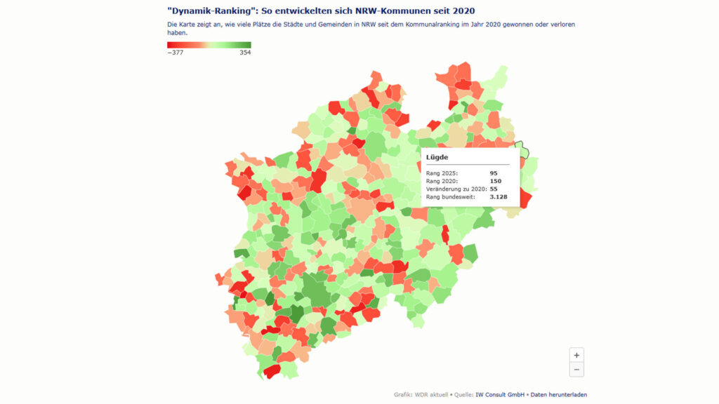 Grafik für das "Dynamik-Ranking"